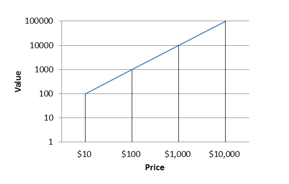 product-value[1]