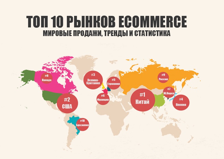 ТОП-10 мировых рынков eCommerce
