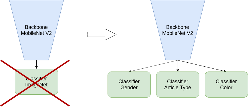 Модель для обучения сети