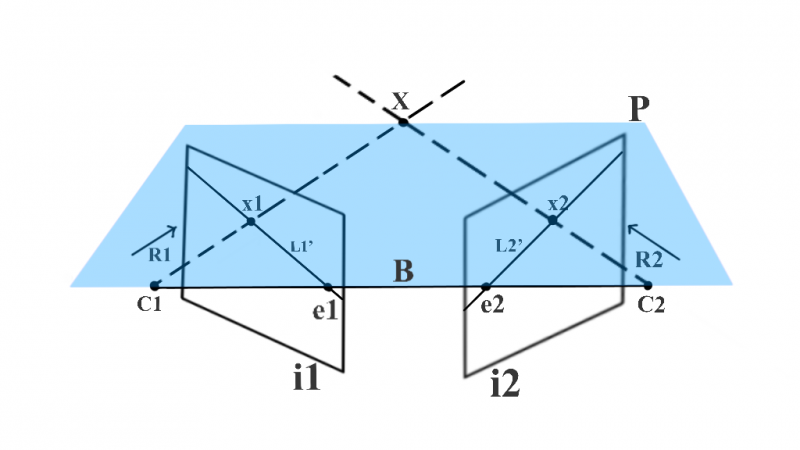 Рисунок 8 - Изображение, поясняющее эпиполярную геометрию.