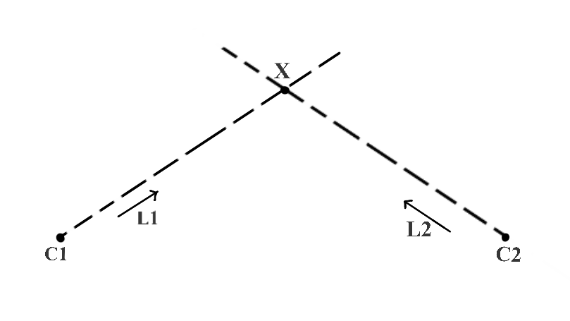 Рисунок 2 - Расположение трехмерной точки (X) на неизвестной глубине с двумя известными трехмерными точками (C1 и <span class="katex-eq" data-katex-display="false">C2</span>) и векторами направления (L1 и <span class="katex-eq" data-katex-display="false">L2</span>) - Триангуляция.