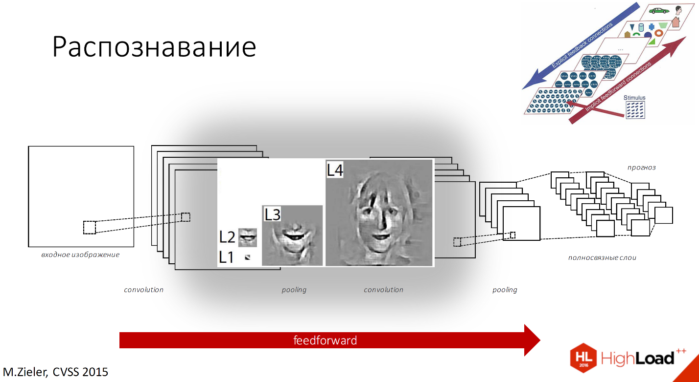 Детекция изображений нейронные сети