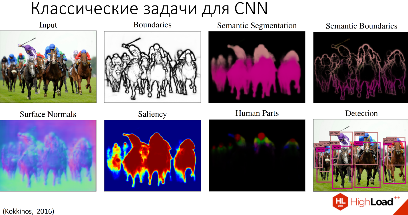 Детекция изображений нейронные сети