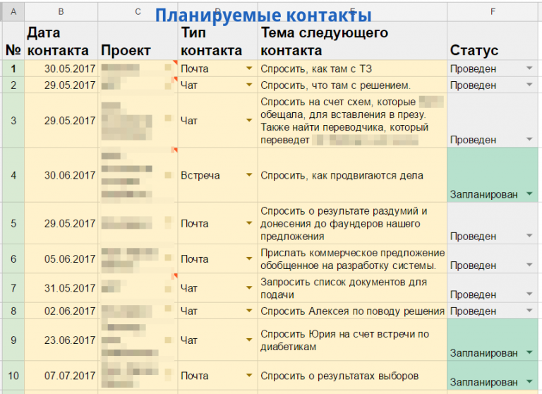 План действий будущего предпринимателя