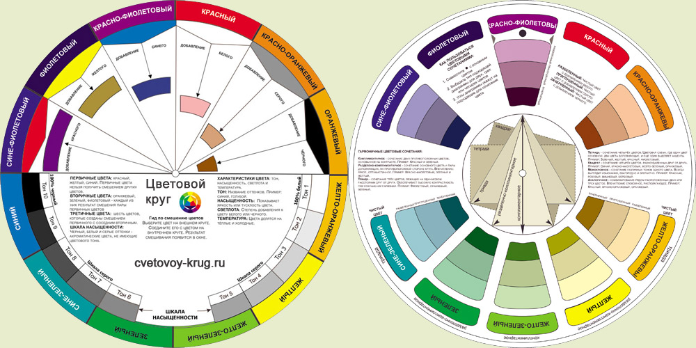 Цветовой круг для художников фото 31