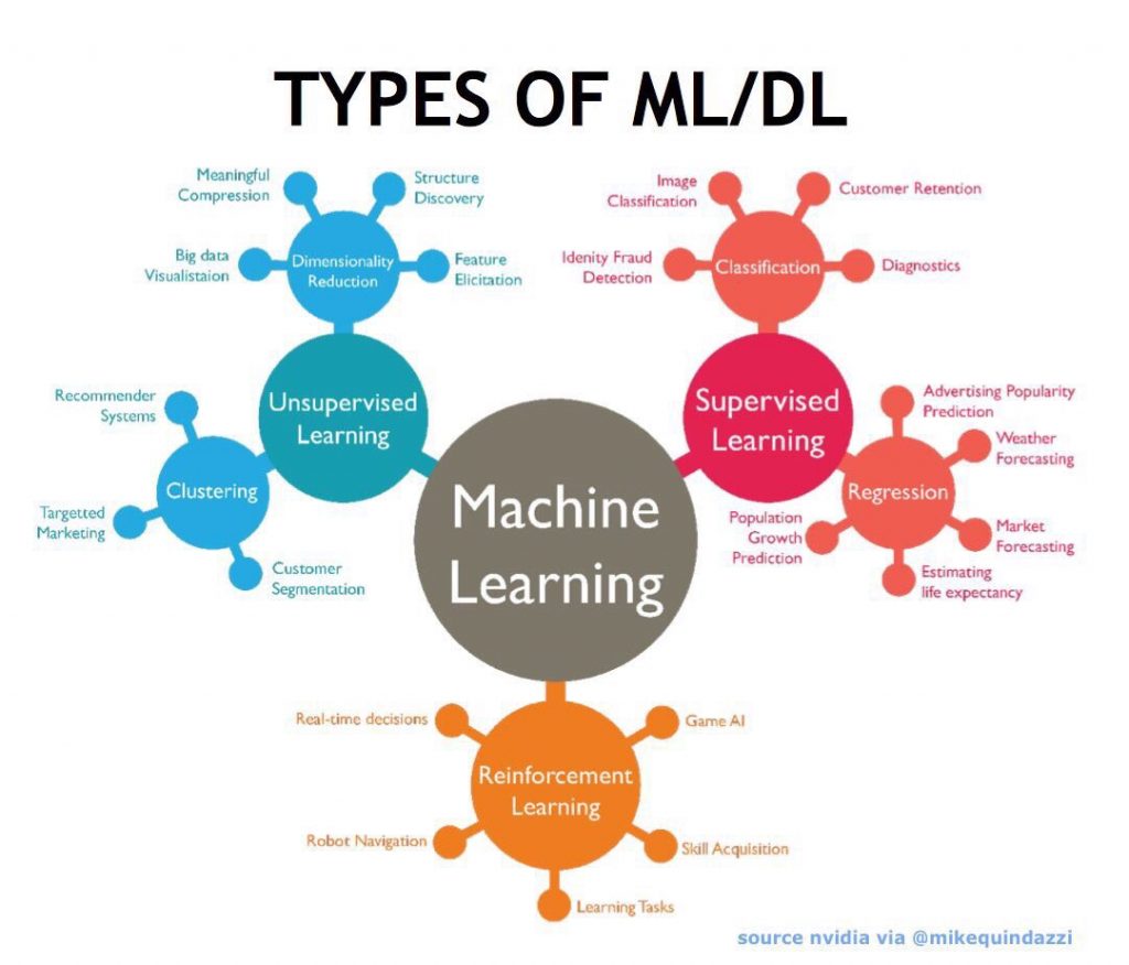 ml-dl