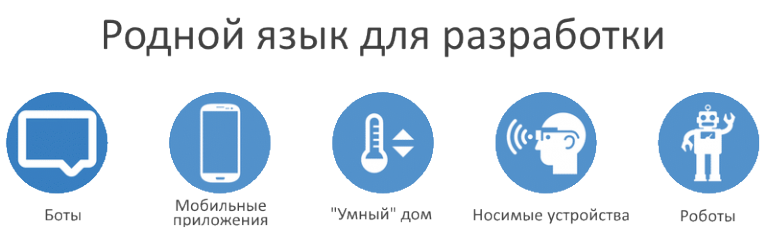 Чат боты в социальных сетях проект по информатике