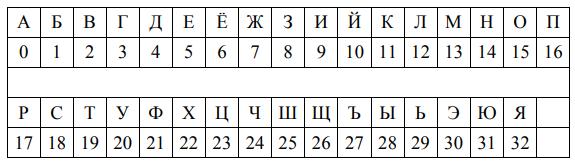 Алфавит русский по порядку с номерами фото