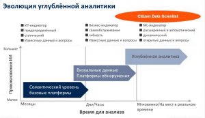 План автономизации кто предложил