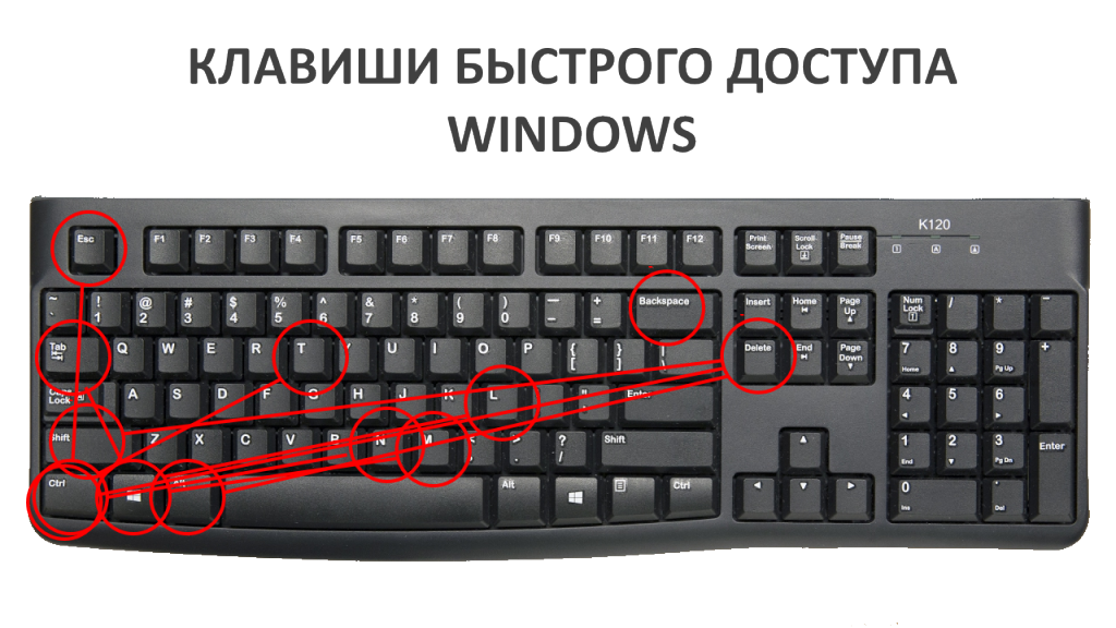 Какое действие выполняет клавиша с эмблемой windows клавиша windows или win