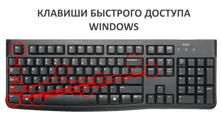 Горячие клавиши windows 8