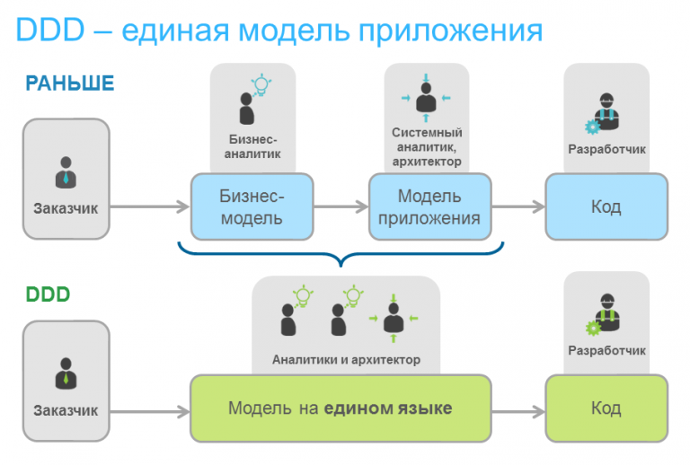 Модель файла установки не совместима с моделью системы