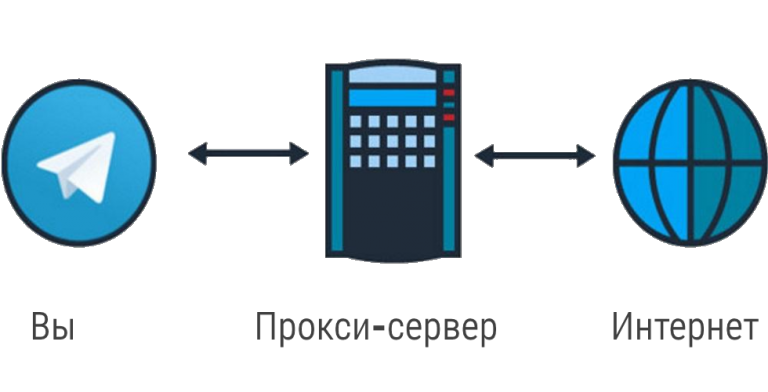 Отправлять dns запросы через прокси при использовании socks 5