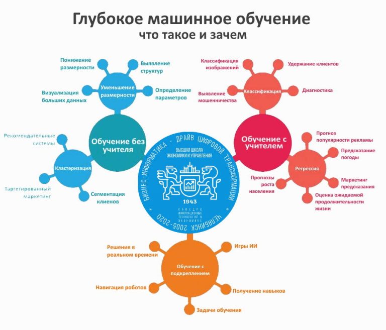 Методы распознавания объектов на изображениях