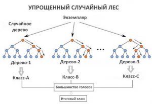 Генератор случайного набора символов