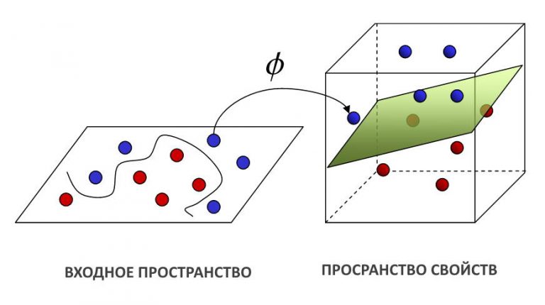 Датасеты для классификации изображений