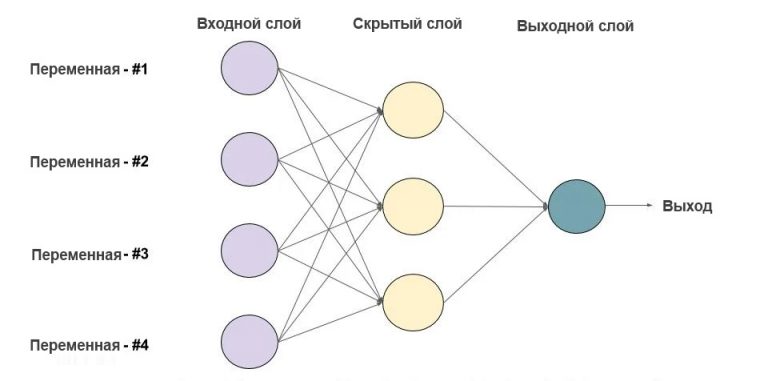 Сверточные нейронные сети презентация